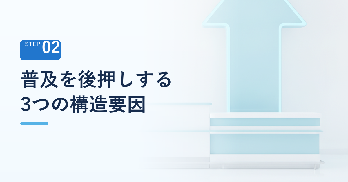 普及を後押しする3つの構造要因