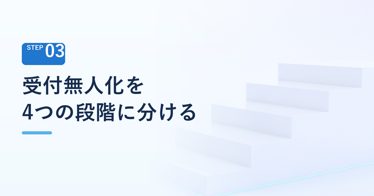 受付無人化を4つの段階に分ける