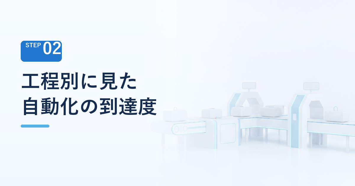工程別に見た自動化の到達度
